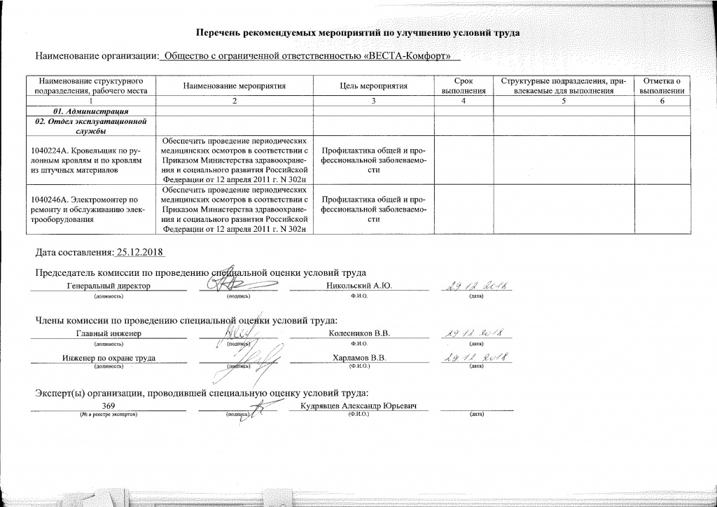 Финансирование мероприятий по улучшению условий охраны труда. Перечень рекомендуемых мероприятий по улучшению условий труда. Улучшение условий труда. Перечень рекомендуемых процессов 22163.