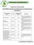 Информация о размере платы за коммунальные услуги с 01.07.2022
